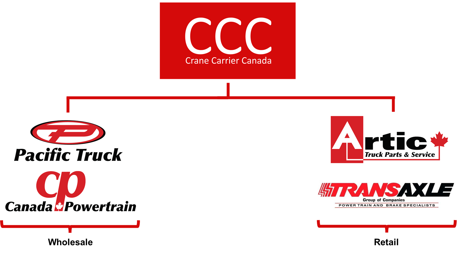 Crane Carrier (Canada) Limited